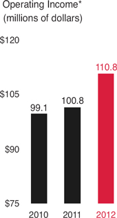 (BAR CHART)